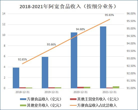 来源：公司招股书 创投Plus整理