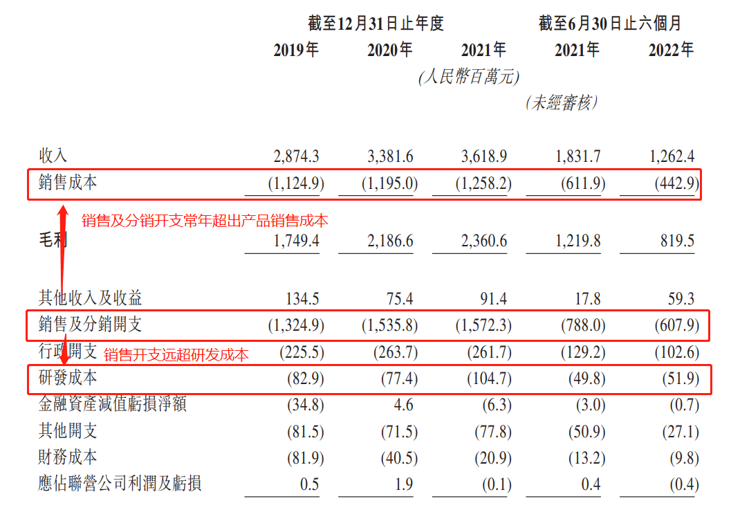 (资料来源:公司招股书)