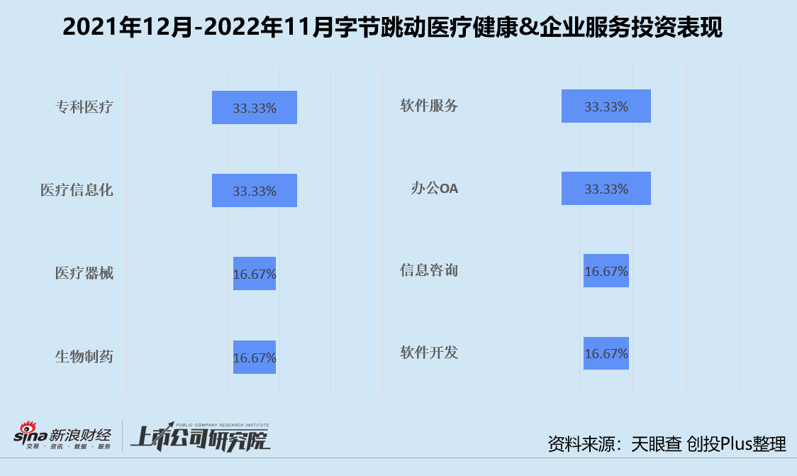 年终盘点 | CVC投资驶入深水区 阿里腾讯字节小米战绩几何