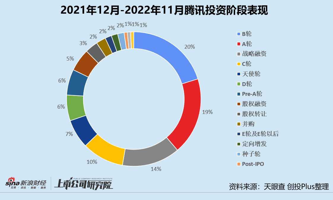 年终盘点 | CVC投资驶入深水区 阿里腾讯字节小米战绩几何