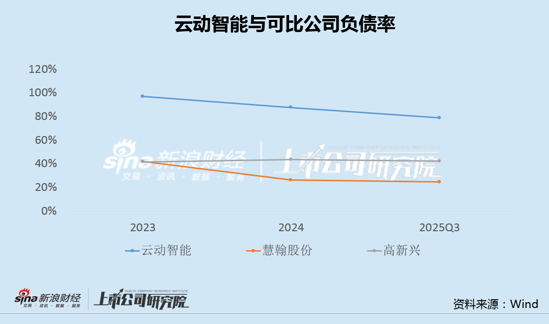 云动智能赴港IPO：毛利率逆势下滑递表前突击分红 奇瑞汽车贡献9成营收