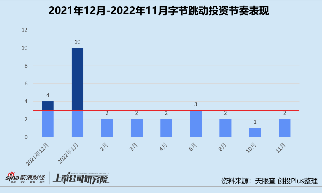 年终盘点 | CVC投资驶入深水区 阿里腾讯字节小米战绩几何