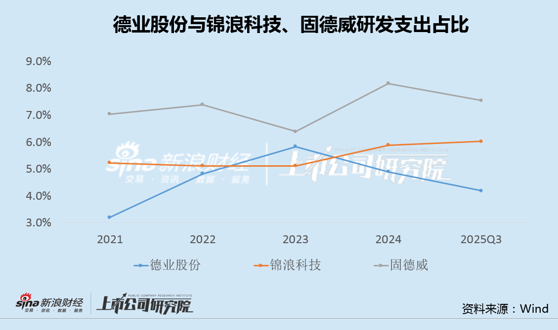 德业股份A+H：7成营收来自海外、应收款大增200% 现金140亿、短期借款60亿