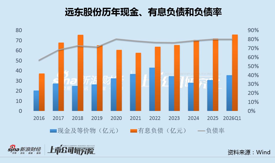 远东股份再启20亿融资背后：三次定增夭折大股东高比例质押和减持 两次高溢价收购亏11亿止损出局