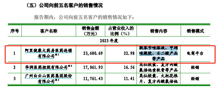 (资料来源:公司招股书)