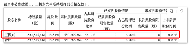 （资料来源：公司公告）