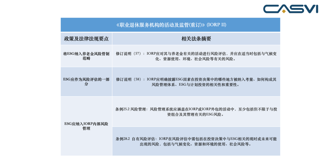 外4 《做事退息服务机构的运动及监管(重订)》(IORP II) 要点概览 来源:社投盟钻研院分析清理