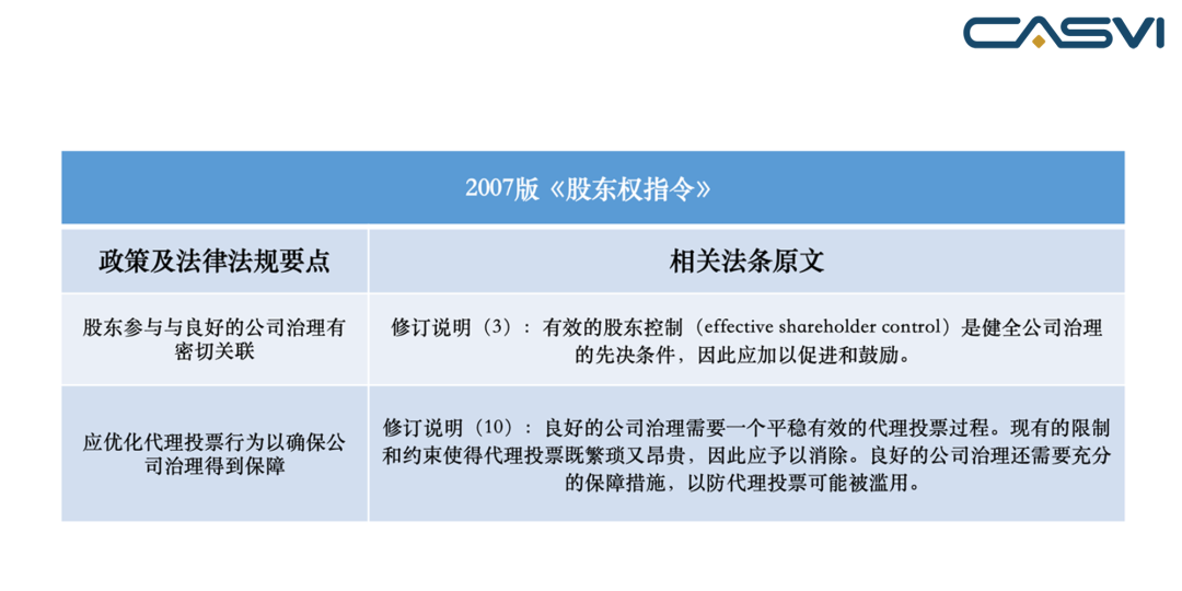 外1 2007版《股东权指令》要点概览 来源:社投盟钻研院按照分析清理