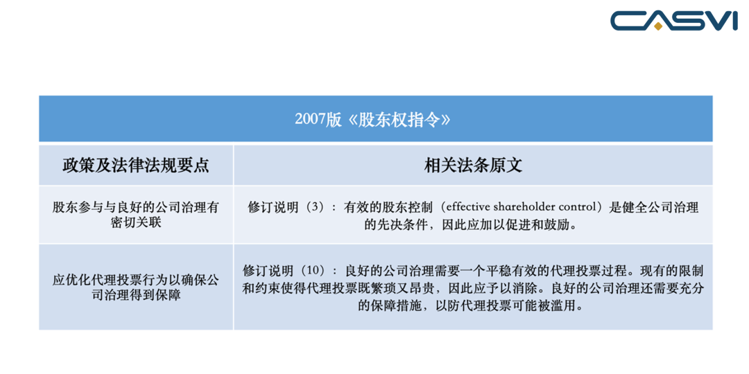 表1 2007版《股东权指令》要点概览 来源：社投盟研究院根据分析整理