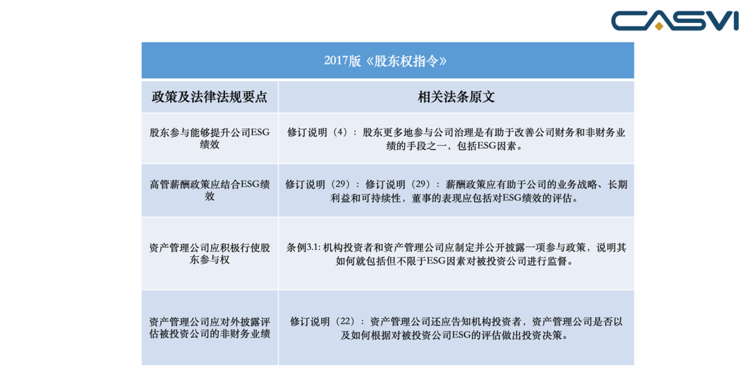 外2 2017版《股东权指令》要点概览 来源:社投盟钻研院分析清理