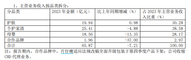 (资料来源:公司财报)