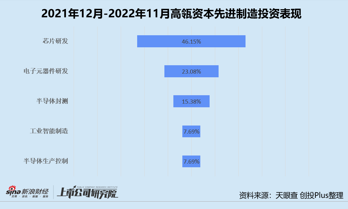 年终盘点 | 红杉高瓴蓝驰领跑? 投早投小投科技成主流