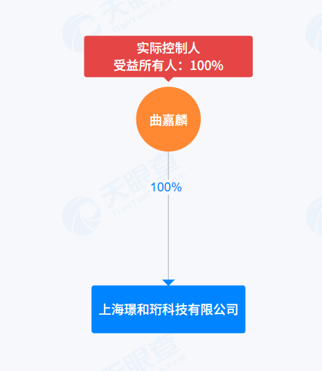 璟和珩股权架构（来源：天眼查）