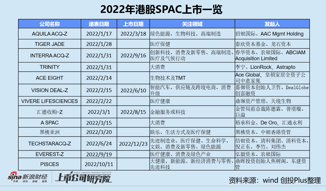 年终盘点 | 募投退全面遇冷 VC/PE穿越寒冬