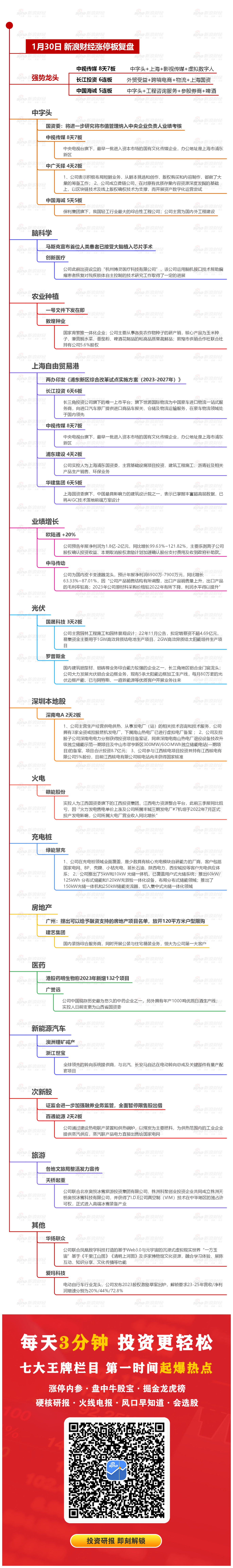 1月30日沪深两市涨停分析：视传媒录得8天7板 长江投资6连板