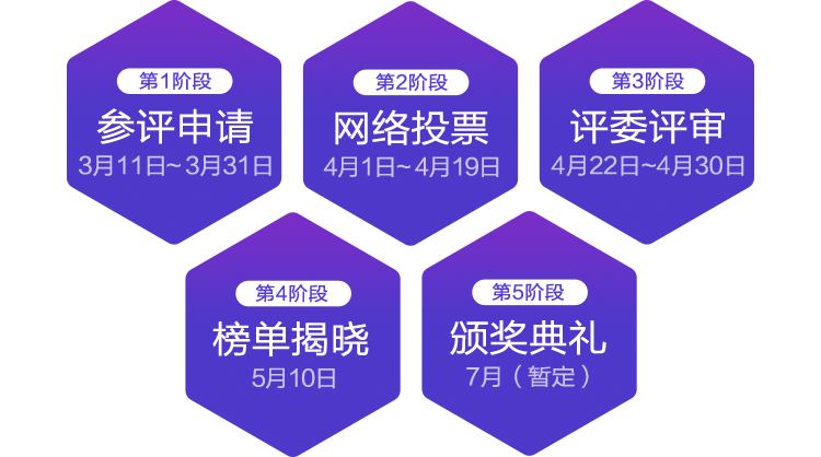 评选流程