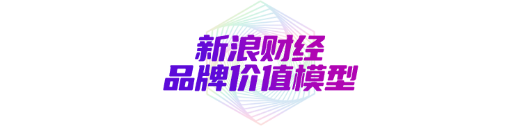 新浪财经品牌价值模型