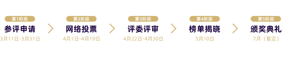 评选流程