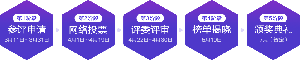 评选流程