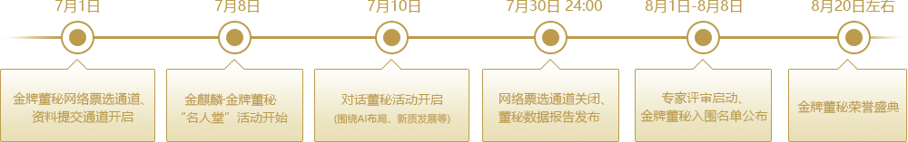 活动流程