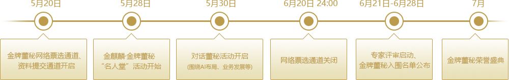 活动流程
