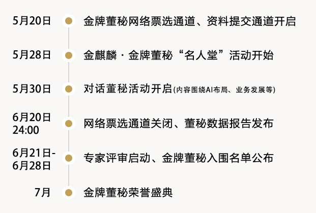活动流程