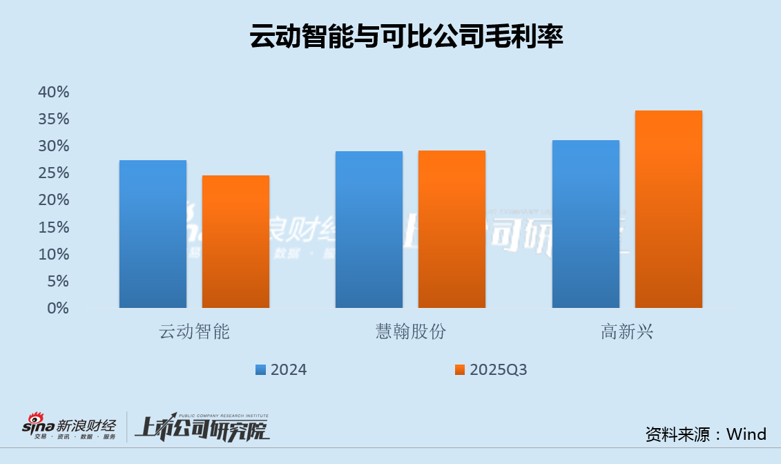 云动智能赴港IPO：毛利率逆势下滑递表前突击分红 奇瑞汽车贡献9成营收