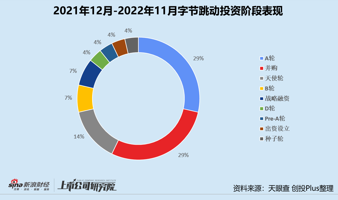 年终盘点 | CVC投资驶入深水区 阿里腾讯字节小米战绩几何