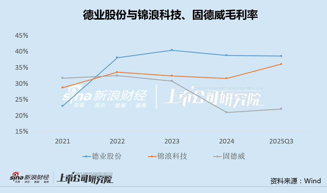 德业股份A+H：7成营收来自海外、应收款大增200% 现金140亿、短期借款60亿