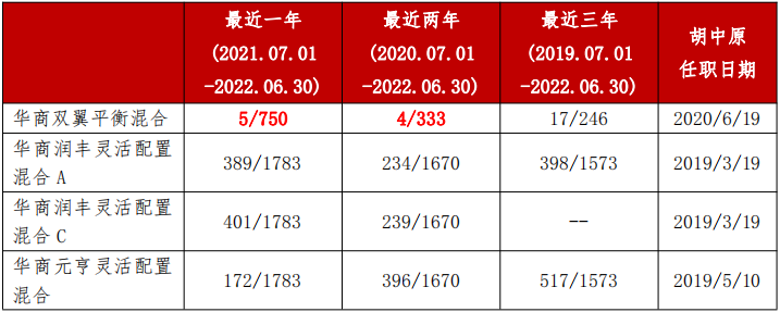 数据来源：海通证券，时间截至：20220630，发布日期：20220701