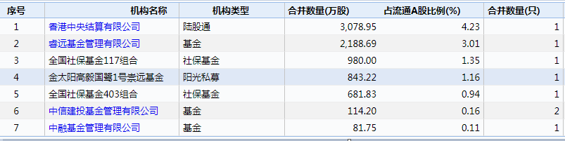 数据来源：WIND 截止日期：2021年3月31日