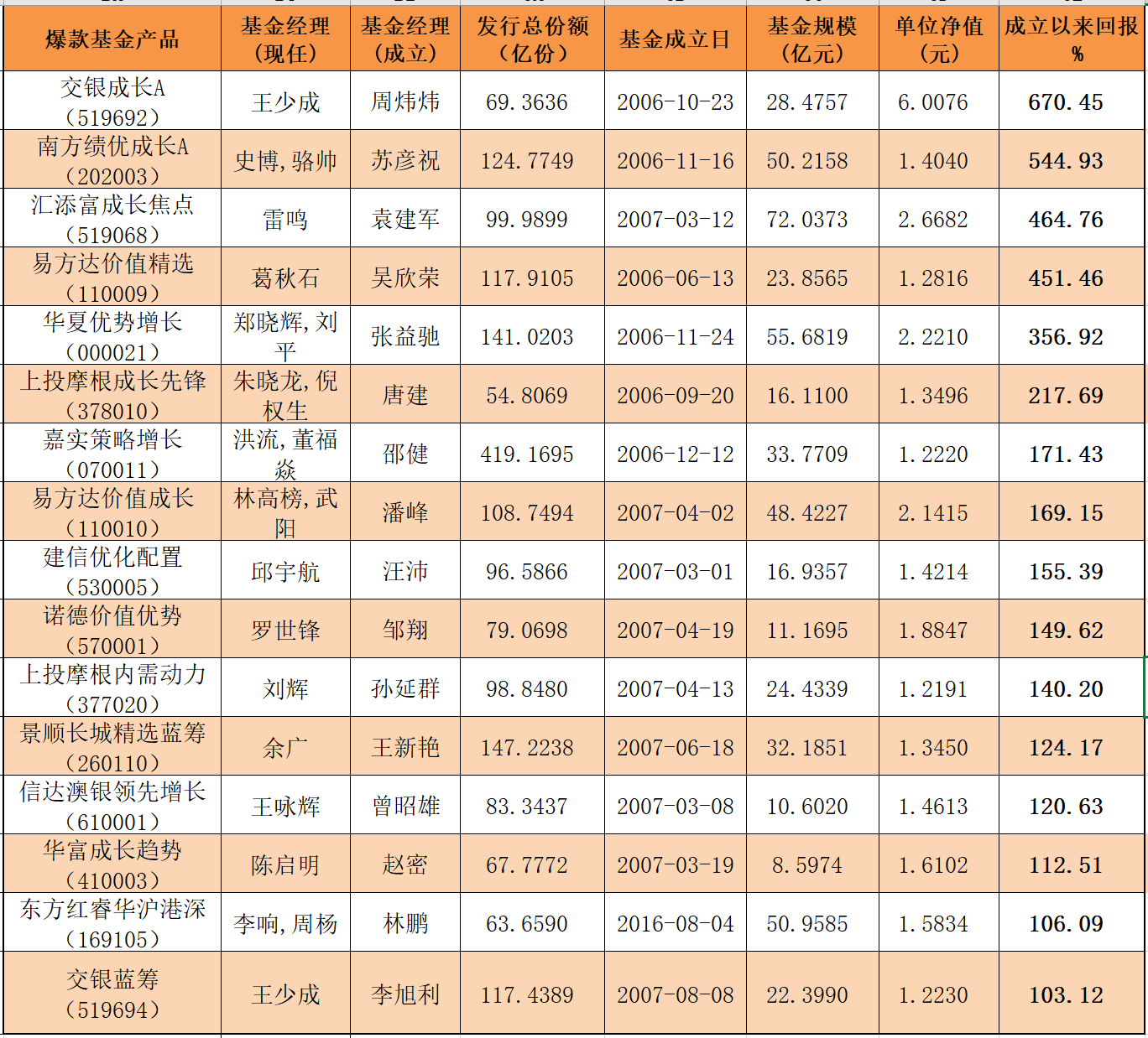 数据来源：Wind 截止日期：2020年6月26日 制图：新浪基金 鸡血石