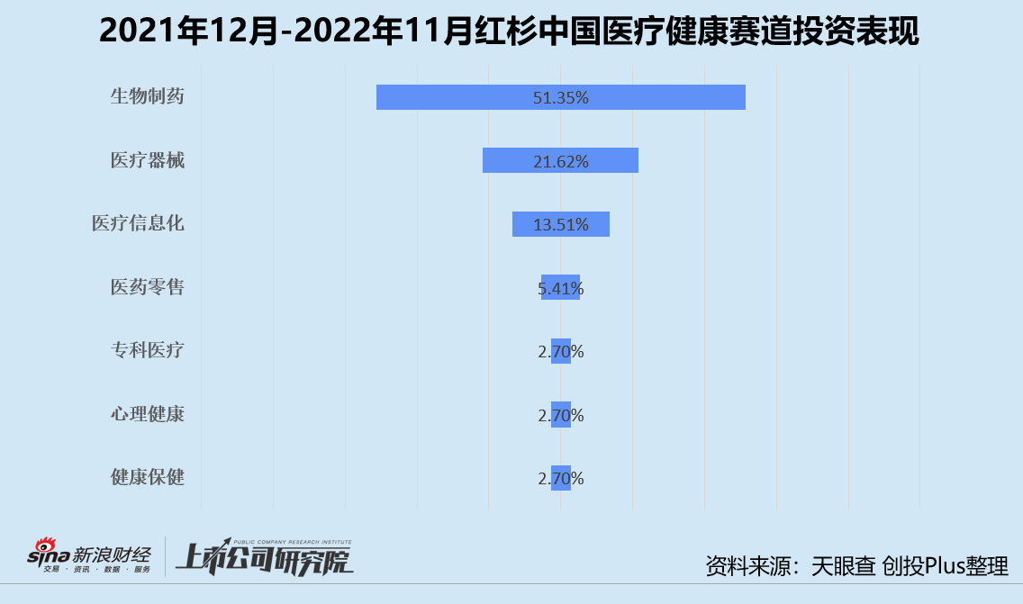 年终盘点 | 红杉高瓴蓝驰领跑? 投早投小投科技成主流