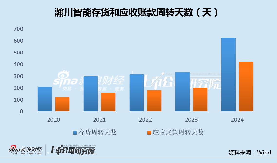 瀚川智能为讨债起诉宁德时代:巨亏11亿、经营现金流连续6年为负 贷款逾期、高管逆势大幅加薪 财经 第3张-京港汇丰 瀚川智能为讨债起诉宁德时代:巨亏11亿、经营现金流连续6年为负 贷款逾期、高管逆势大幅加薪 (http://www.jingganghuifeng.com.cn/) 财经 第3张