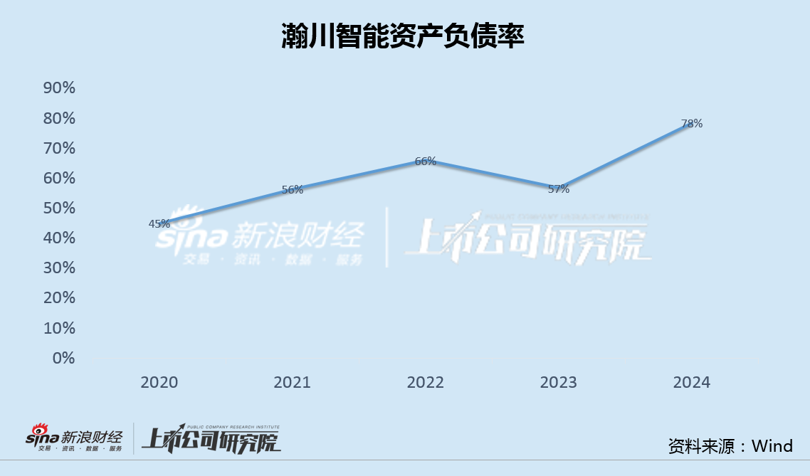 瀚川智能为讨债起诉宁德时代:巨亏11亿、经营现金流连续6年为负 贷款逾期、高管逆势大幅加薪 财经 第5张-京港汇丰 瀚川智能为讨债起诉宁德时代:巨亏11亿、经营现金流连续6年为负 贷款逾期、高管逆势大幅加薪 (http://www.jingganghuifeng.com.cn/) 财经 第5张