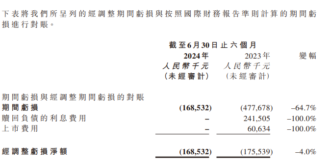 资料来源:公司公告
