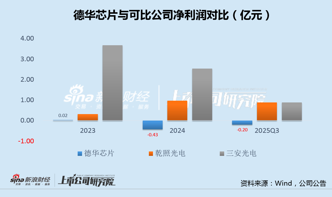 明阳智能定增接盘大股东“太空光伏”亏损资产 标的先剥离再收购、张传卫家族套现或达数十亿