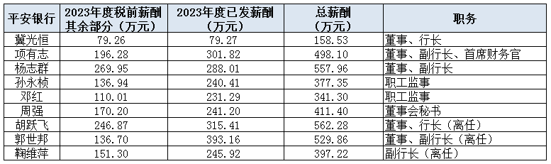 注：新浪金融研究院根据上市行公告和年报整理