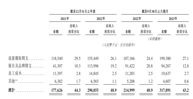 (资料来源:公司招股书)