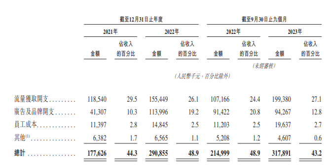 （资料来源：公司招股书）