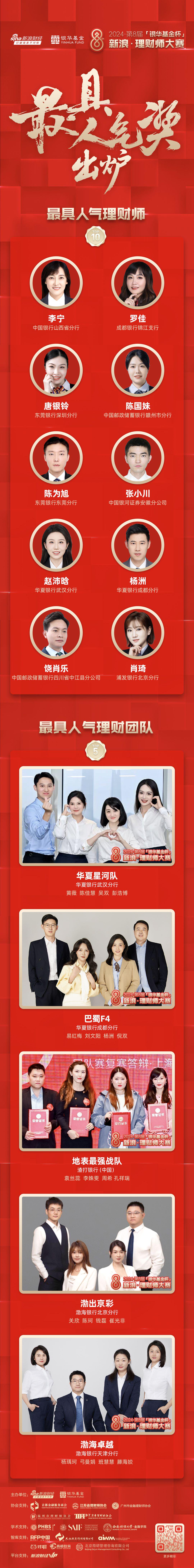 最具东谈主气搭理师和最具东谈主气搭理团队获奖名单