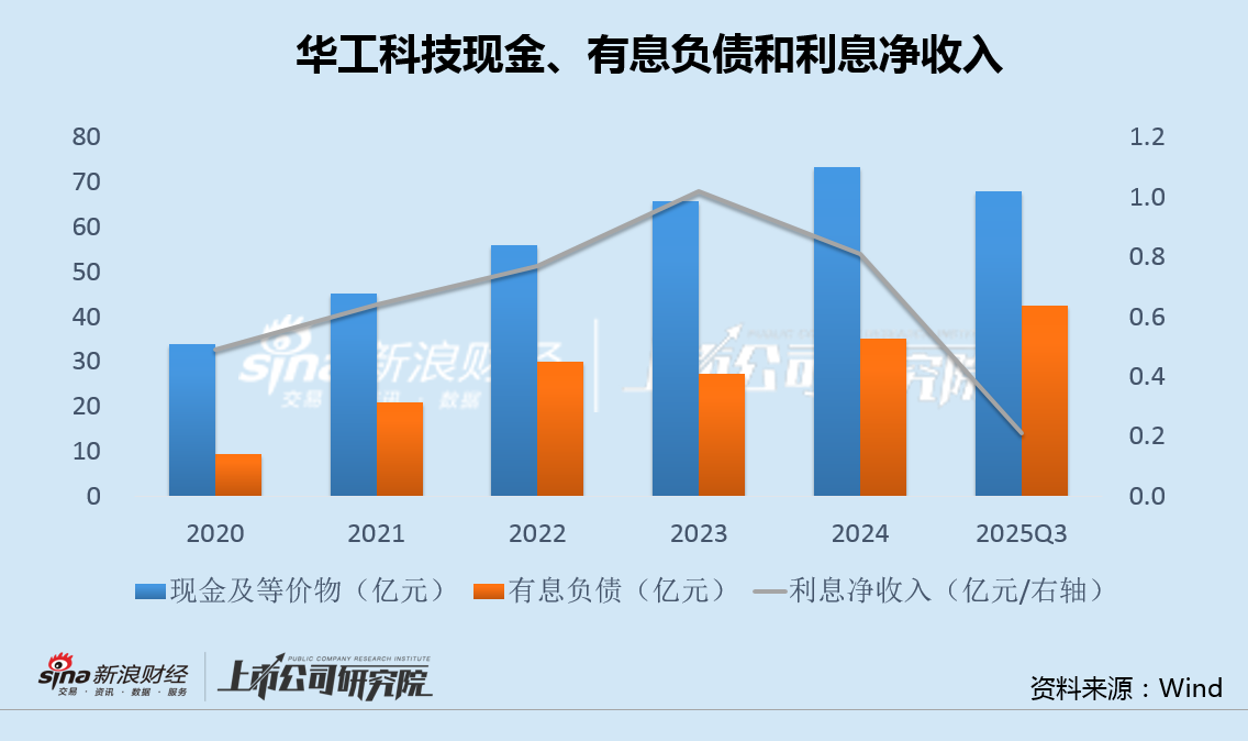 华工科技A+H上市被质疑 光模块业务毛利率仅10%、政府补助等收入占净利超3成|CPO融资潮