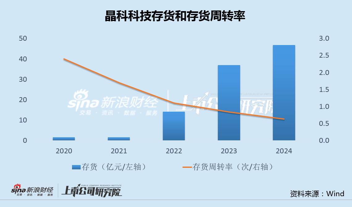 晶科科技资产出售加速边际收益递减 上网电价持续下滑有息负债超180亿 第1张 晶科科技资产出售加速边际收益递减 上网电价持续下滑有息负债超180亿 第1张