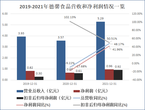 来源:公司招股书 创投Plus整理