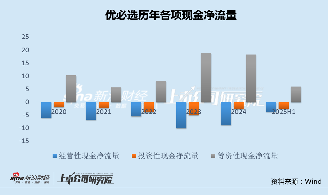 优必选六度配股融资背后：连年亏损、董事长年薪曾达2257万 销管费用率畸高、在建工程长期未转固