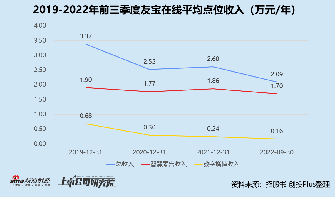 友宝在线再冲港交所 无人零售的故事难讲