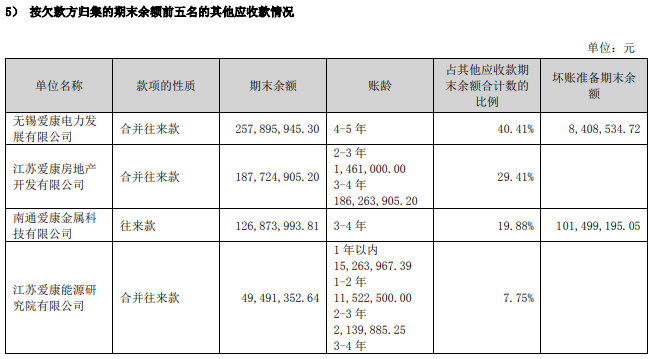 来源:公司年报截图