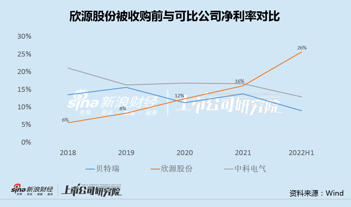 索通发展收购标的业绩变脸迅速7.5亿商誉全额计提 资金缺口巨大4.7亿再买少数股权