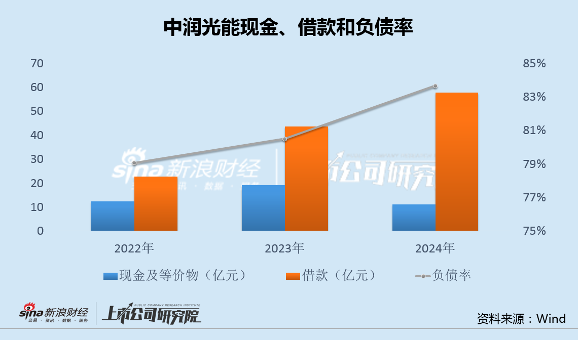 中润光能更换保荐人转战港股：电池片主业受制于产业一体化 公司治理问题频发屡遭市场诟病