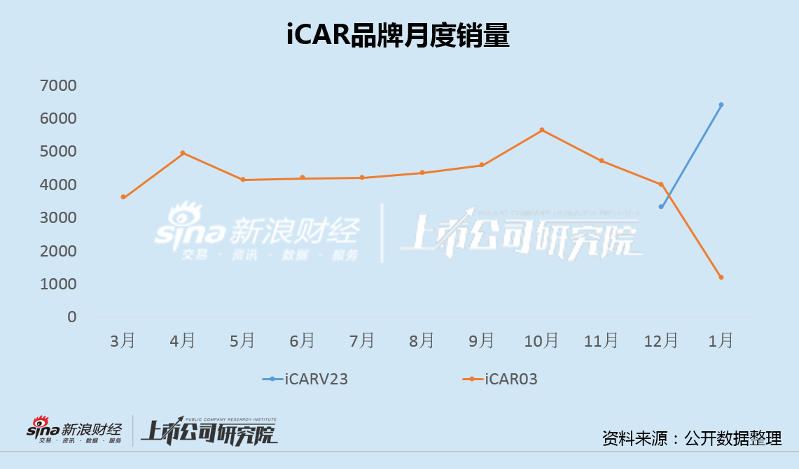 奇瑞汽车IPO：负债率达90%、贸易应付款超千亿 "智界"首秀失利、新能源渗透率仅22%  第2张